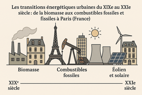 Les transitions énergétiques urbaines du XIXe au XXIe siècle : de la biomasse aux combustibles fossiles et fissiles à Paris (France)