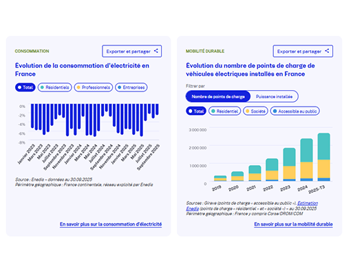 Observatoire français de la transition écologique