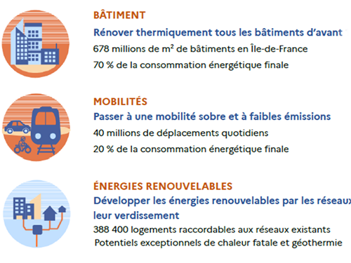 Transition énergétique : les priorités de l’État et de l’ADEME