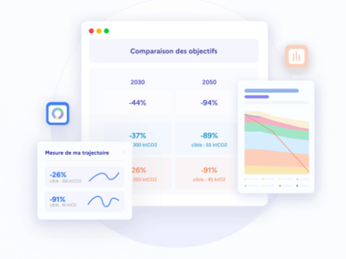 Stratégie Nationale Bas Carbone territorialisée (SNBC) territorialisée