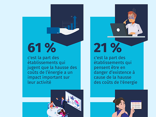 Enquête coûts énergie