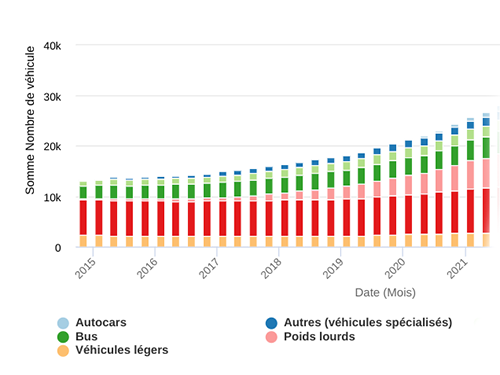 Plan décennal développement du réseau 2024-2033