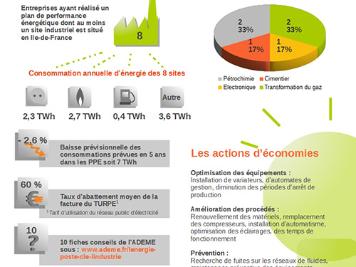 Efficacité énergétique